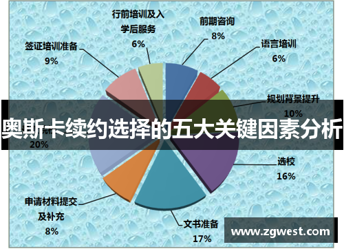 奥斯卡续约选择的五大关键因素分析