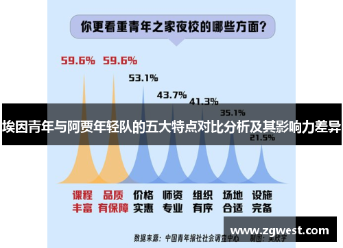 埃因青年与阿贾年轻队的五大特点对比分析及其影响力差异