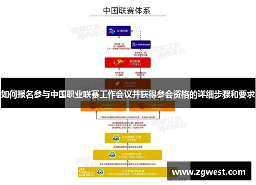 如何报名参与中国职业联赛工作会议并获得参会资格的详细步骤和要求